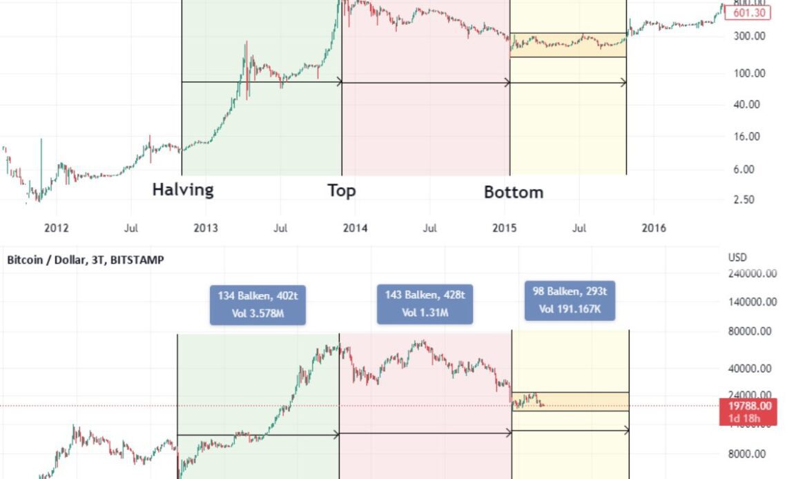 Goldman Sachs' bearish macro outlook puts Bitcoin at risk of crashing to $12K