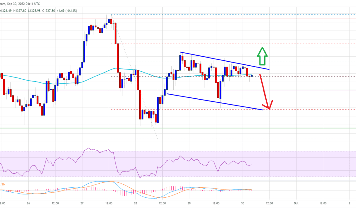 Ethereum Price