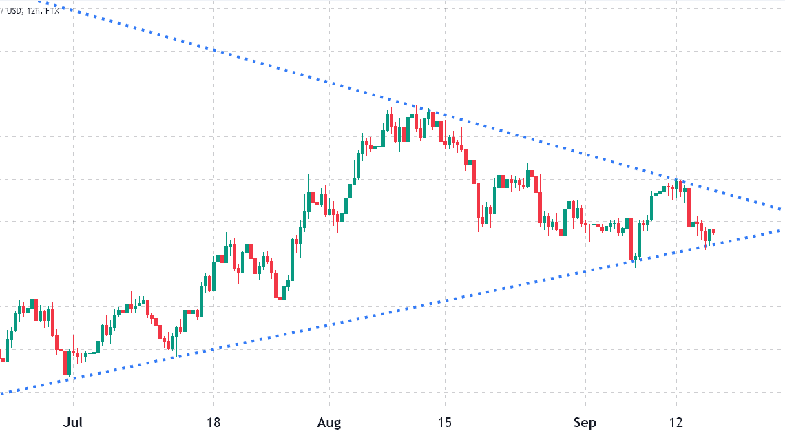 Here’s why Binance Chain (BNB) will face an important price test on September 30