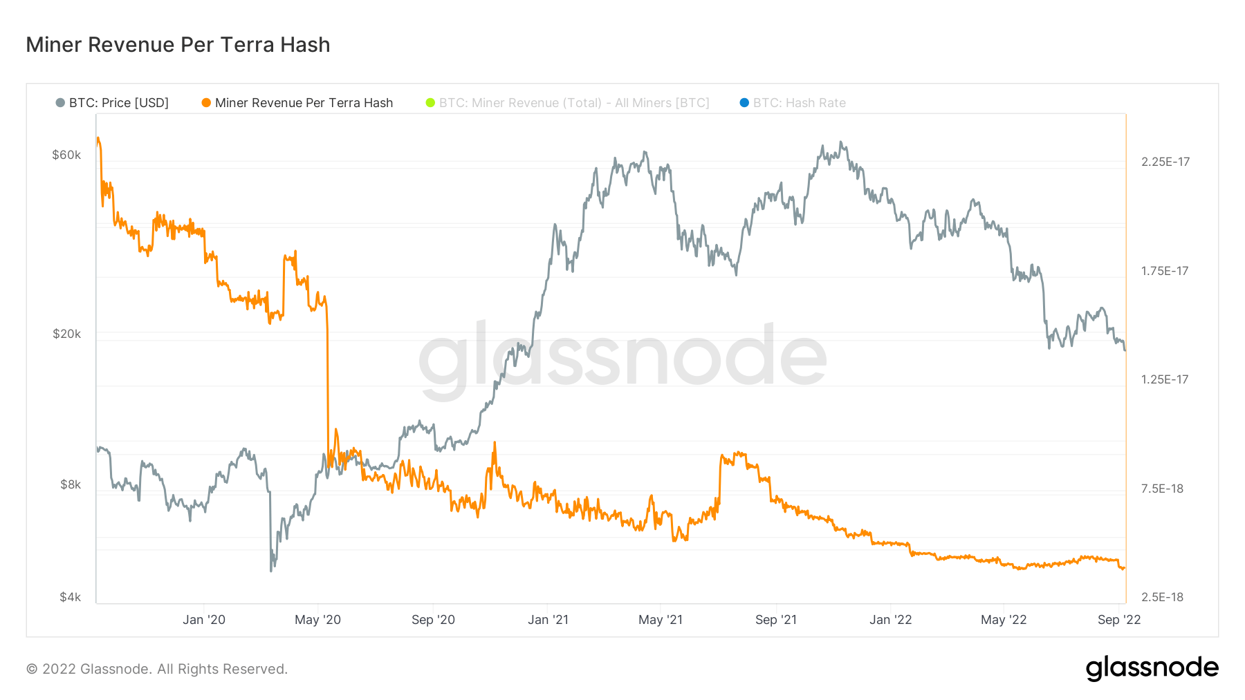 btc miner revenue 