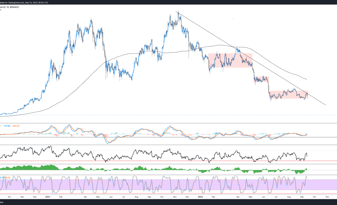 Hot CPI report puts a dent in Bitcoin and Ethereum rally, stocks also lose ground