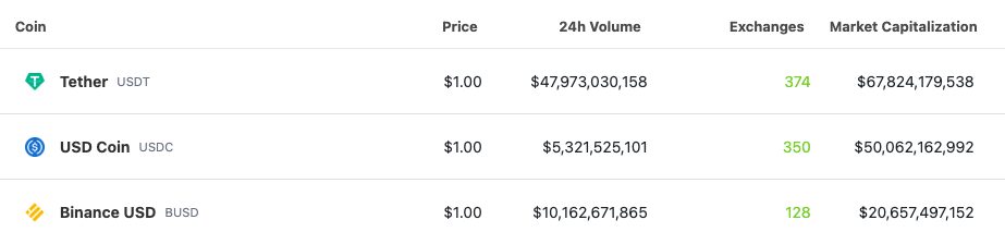 Indian exchange WazirX follows Binance in delisting USDC