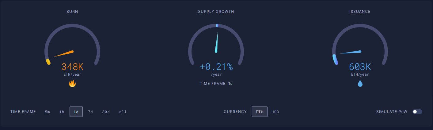 ethereum merge supply issuance