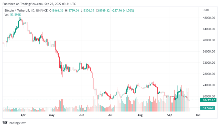 JP Morgan To Render Crypto Services Despite The Bear Run