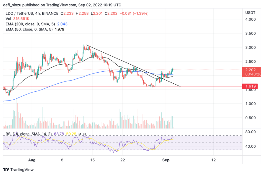 Lido DAO Continues With Strong Bullish Bias, How High Can Price Go?