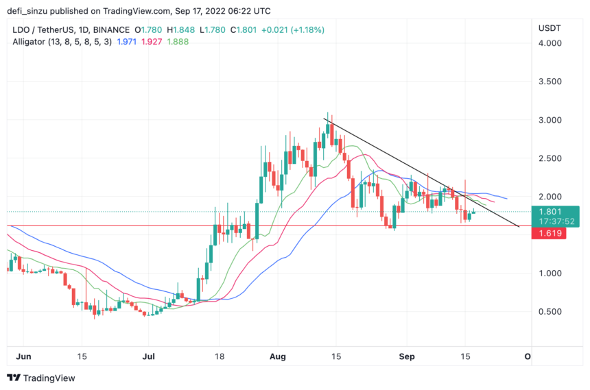 Lido DAO (LDO) Struggles At $1.8 After Ethereum Merge, What Next?