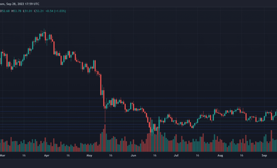 Litecoin Price