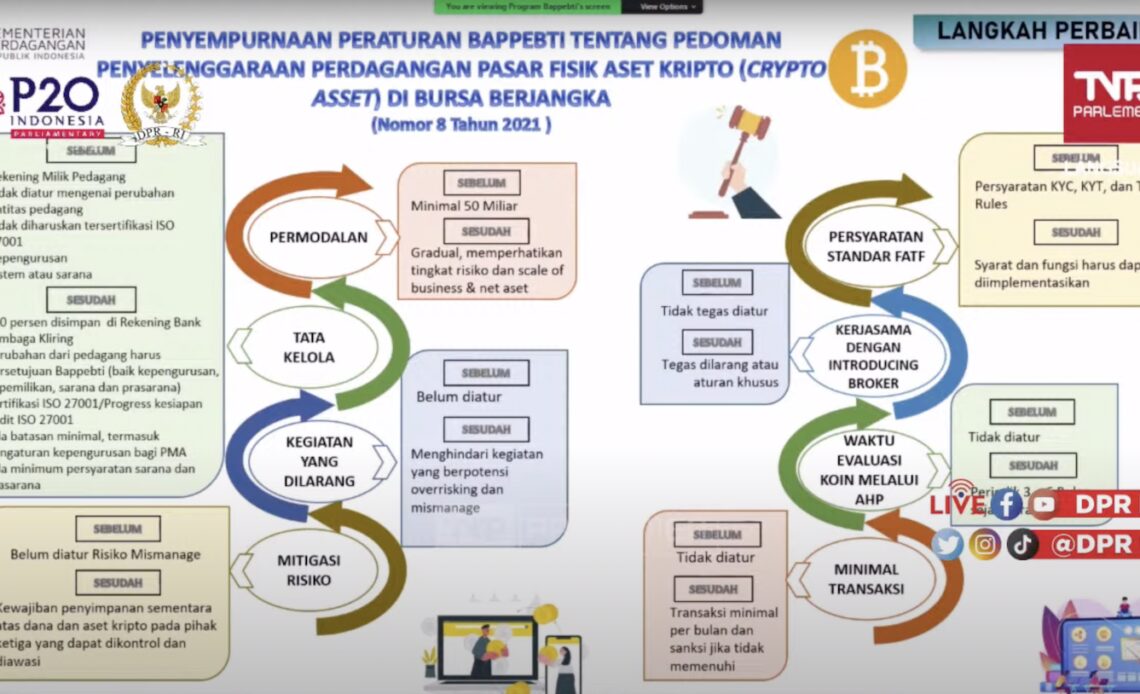 Majority of crypto exchange leadership should be comprised of citizens, say Indonesian regulators