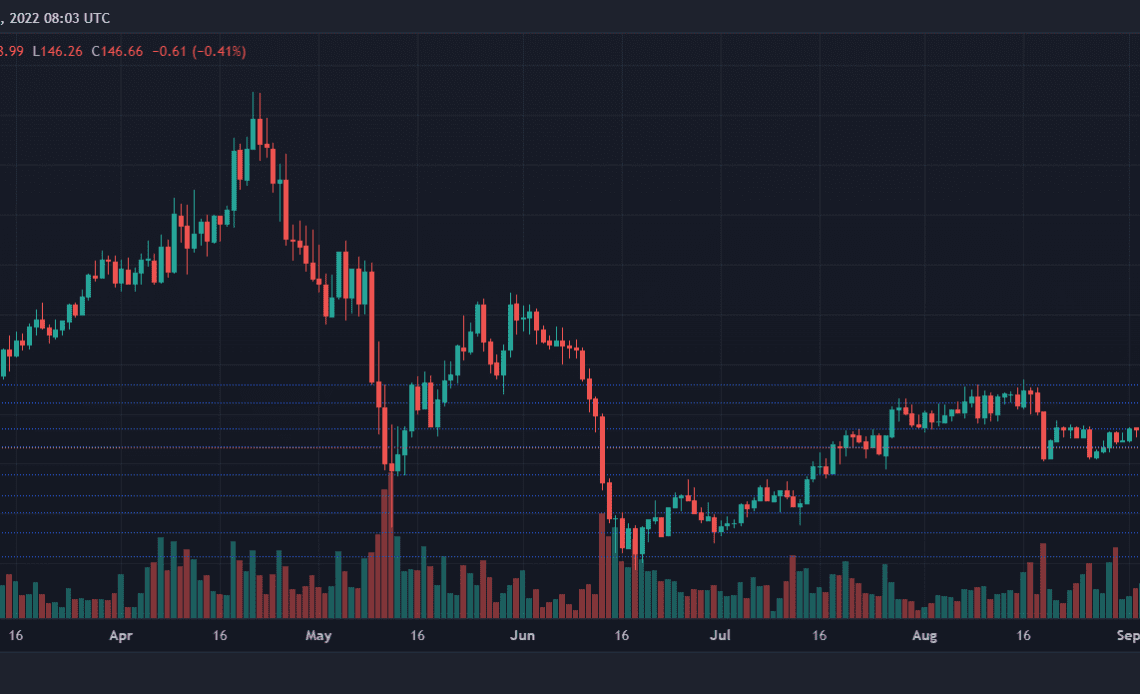 Monero Price