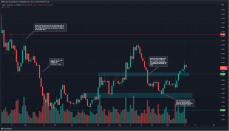 NEAR Bulls Charge Their Way Past $4.7 Amid Lack Of Spike In Volume