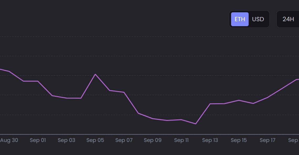 NFT ecosystem attempts a bounce back amid bearish market sentiment