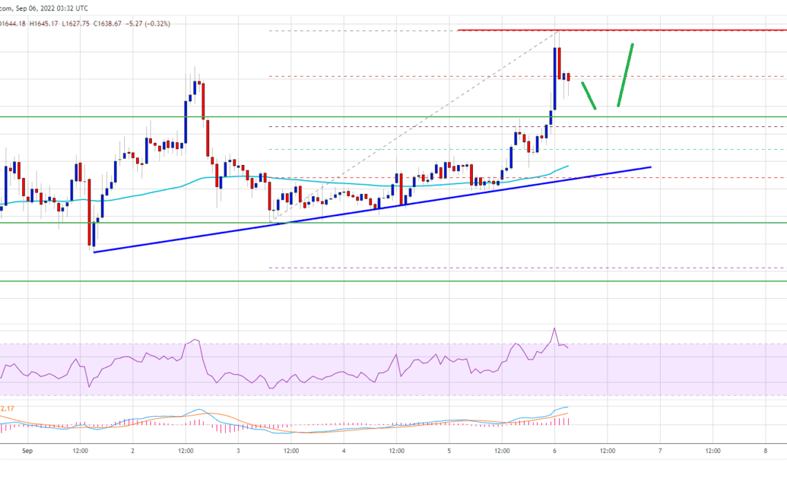 Ethereum Price