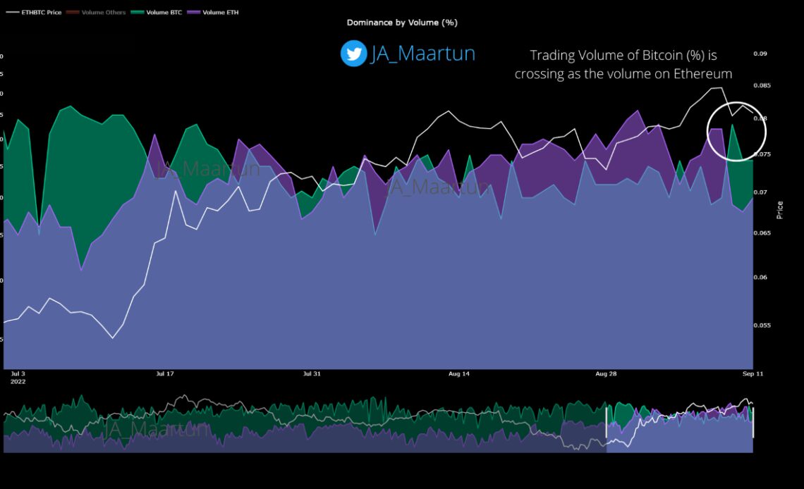 Bitcoin Vs Ethereum Trading Volume