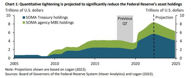 Quantitative Tightening