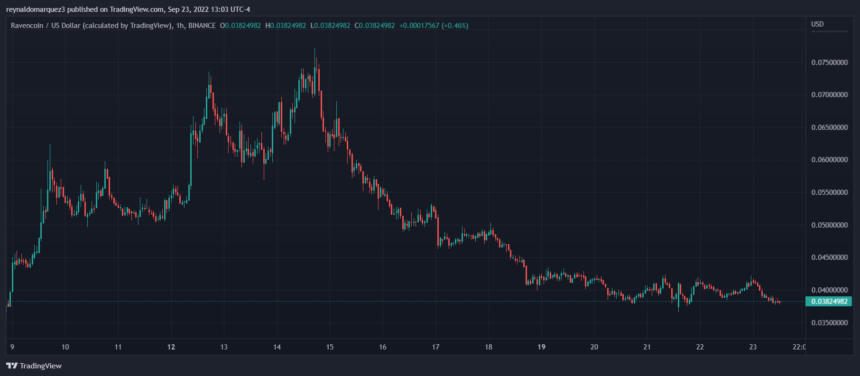 Ravencoin RVN RVNUSDT Ethereum Classic ETC ETCUSDT