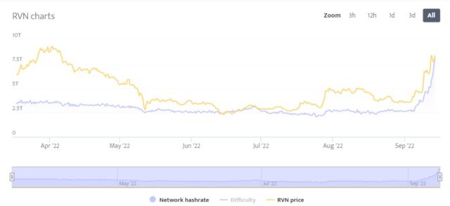 Ravencoin RVN RVNUSDT 1