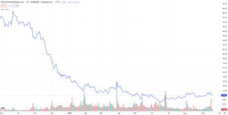 Robinhood Lists USDC, It's First Stablecoin