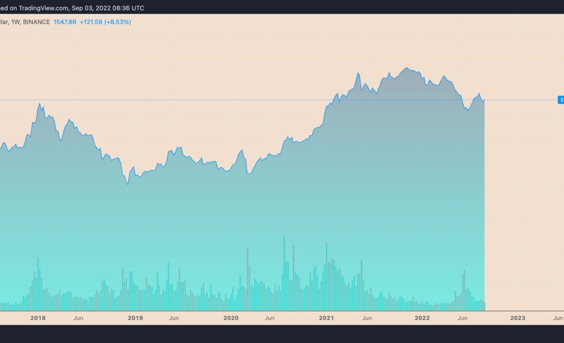 Surge or purge? Why the Merge may not save Ethereum price from 'Septembear'