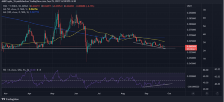 TRON Showing Hints Of A Major Rebound After A Week Of Rout