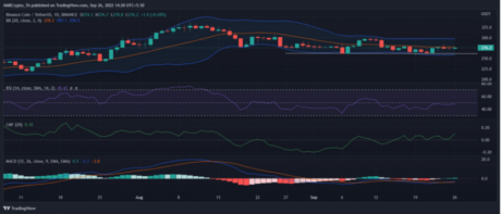 The Charts Look Good For Traders – More Green On The Plate?