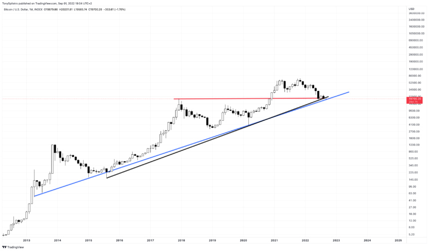 BTCUSD_2022-09-01_13-04-14