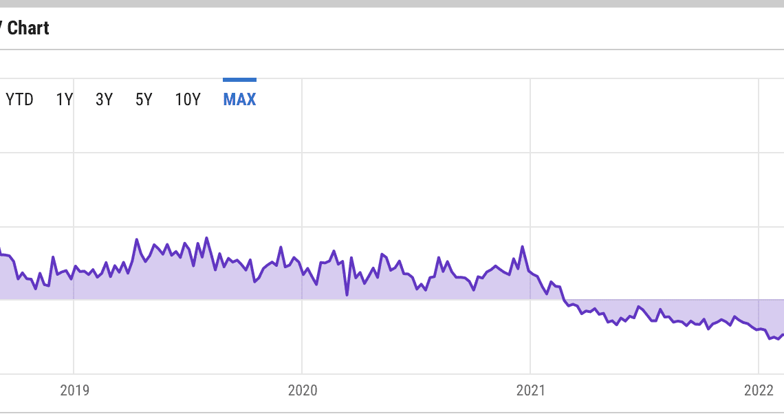 The biggest Bitcoin fund just hit a record -35% discount — A warning for BTC price?