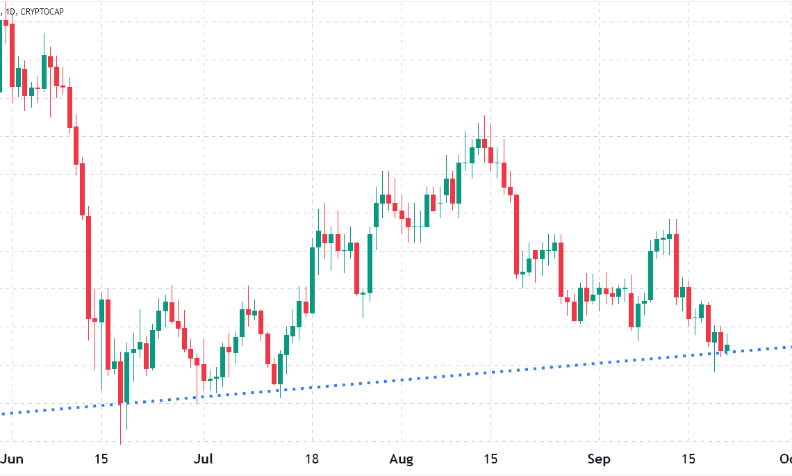 Total crypto market cap shows strength even after the Merge and Federal Reserve rate hike