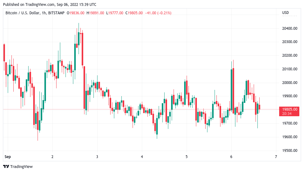 Traders say Bitcoin price bounce is overdue after a ‘massive’ BTC long position appears