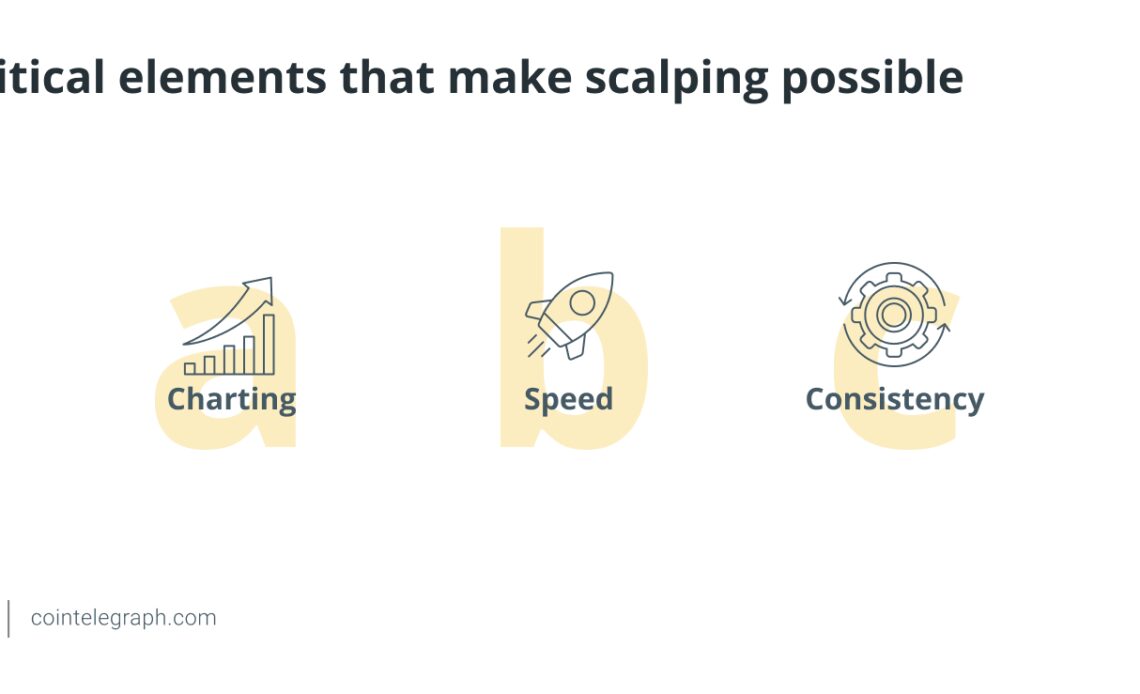 Critical elements that make scalping possible