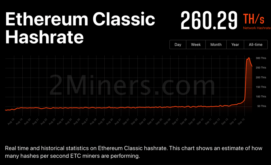 What’s next for Bitcoin and the crypto market now that the Ethereum Merge is over?