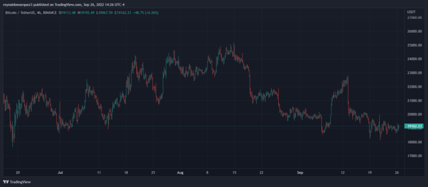 Bitcoin BTC BTCUSDT Chart 1