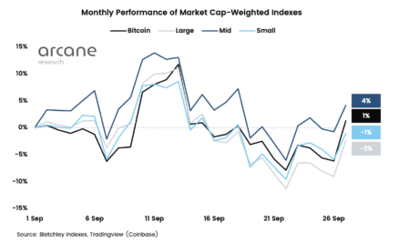 Bitcoin september