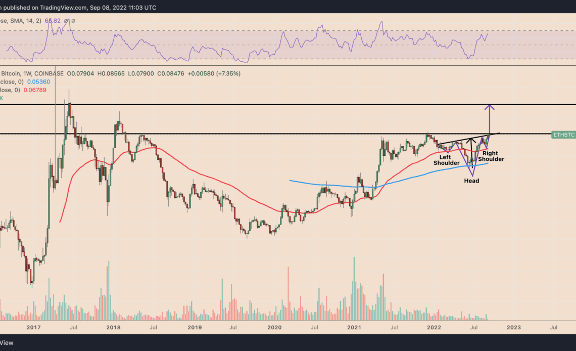 Will Ethereum keep rallying versus Bitcoin? ETH price technicals hint at 60% gains ahead