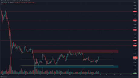 XRP Bulls Charge Hard To Pull Prices Up Past $0.34 After A Dismal August