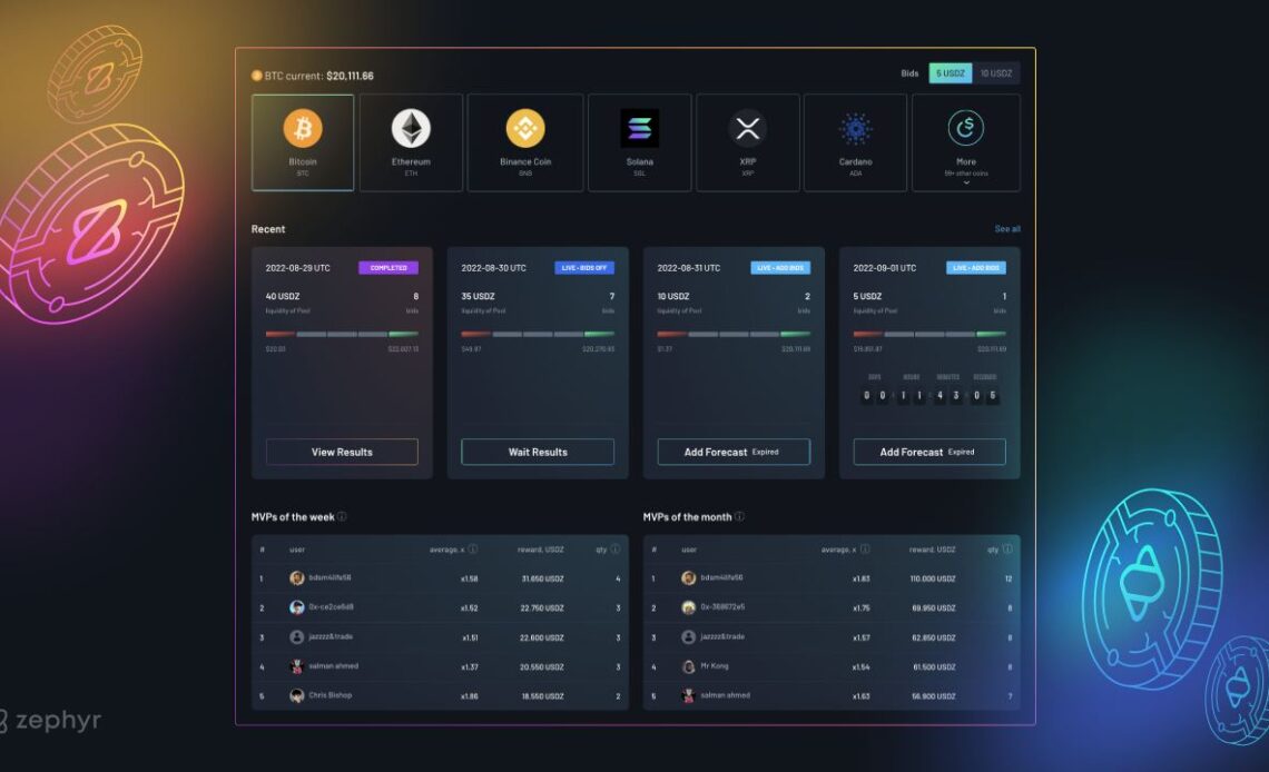 Zephyr Changes the Crypto Predictions Market – Are You In? – Sponsored Bitcoin News