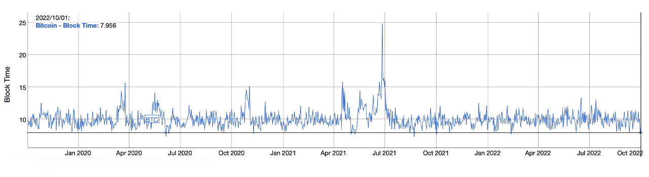 Data Shows Bitcoin's Hashrate Has Grown by More Than 4 Quadrillion Percent Since 2009