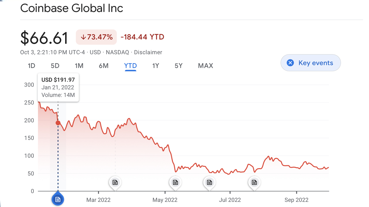 Disclosures Show Shopify's CEO Bought $3M Worth of Coinbase Shares During the Past 2 Months