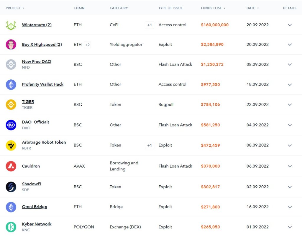 sept defi loss