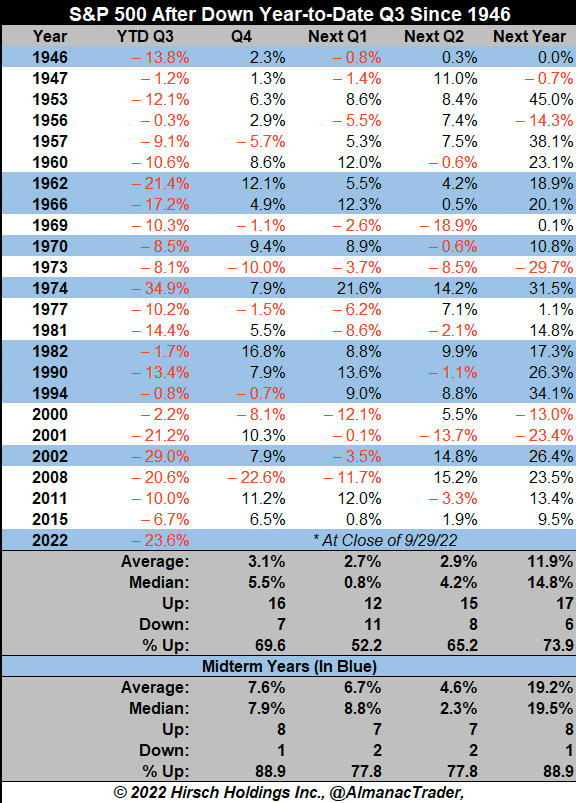 s&p 500 quarterly close market september