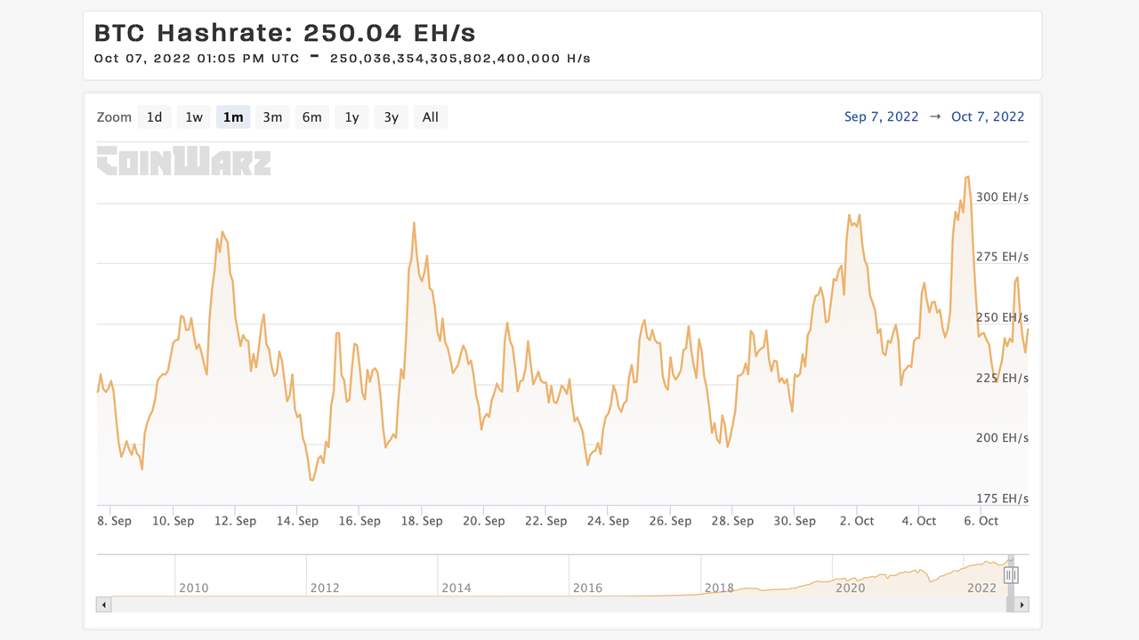 Current Block Times and Estimates Suggest Bitcoin’s Mining Difficulty Is About to Catapult Much Higher