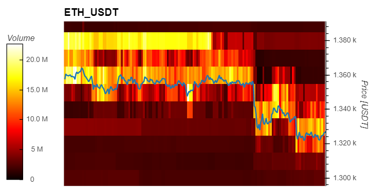 Ethereum ETH ETHUSDT Chart 2