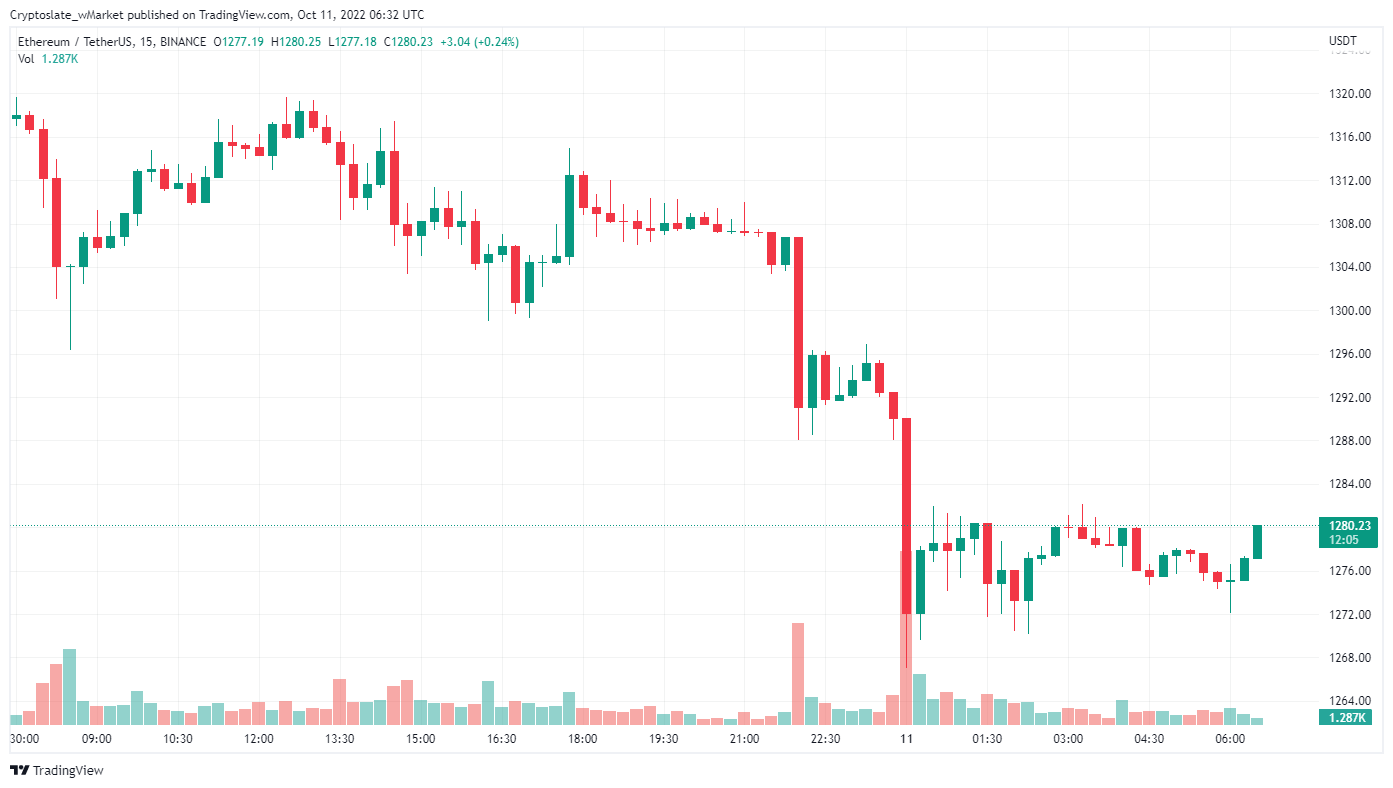 CryptoSlate wMarket update