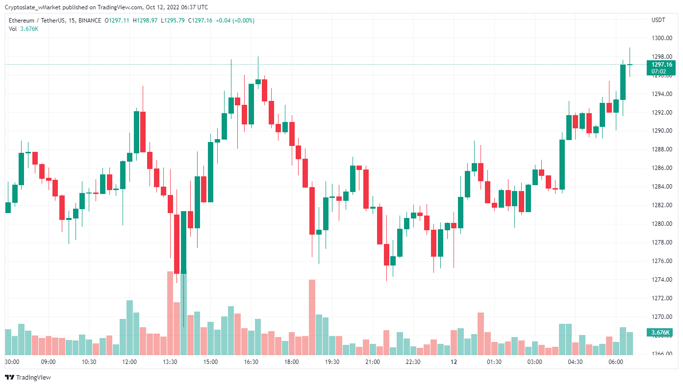 CryptoSlate wMarket update