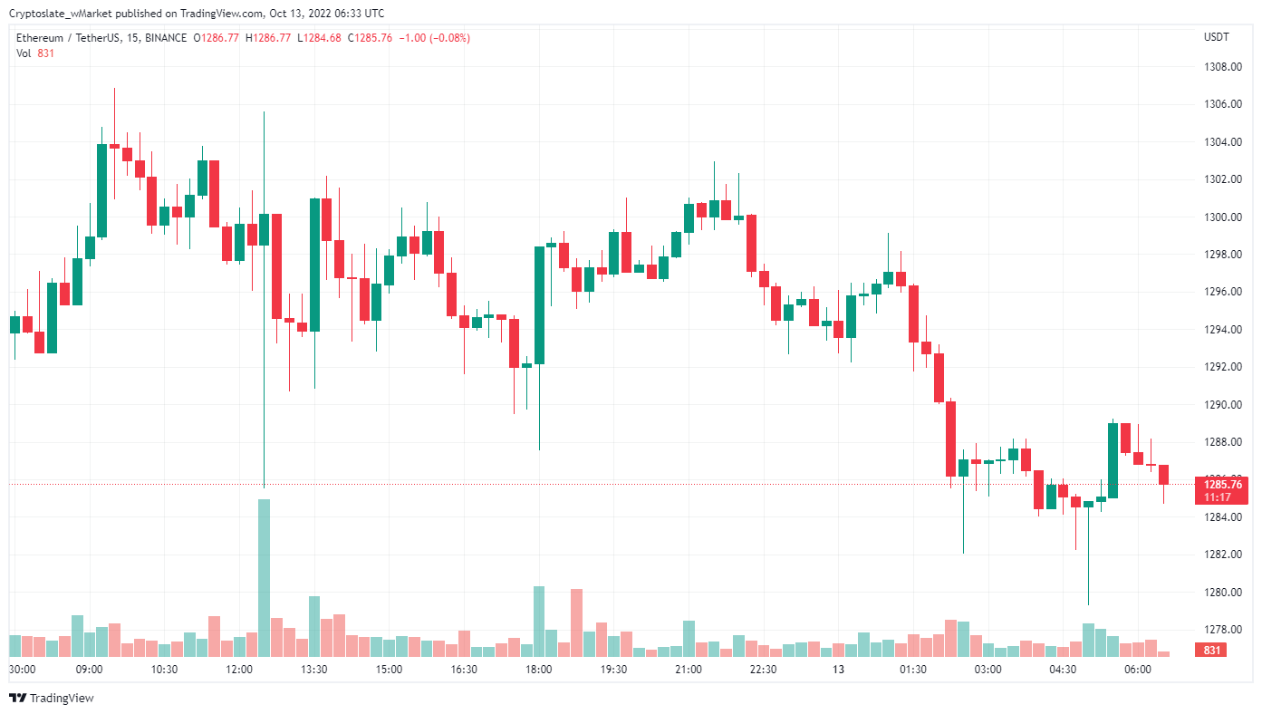 CryptoSlate wMarket update