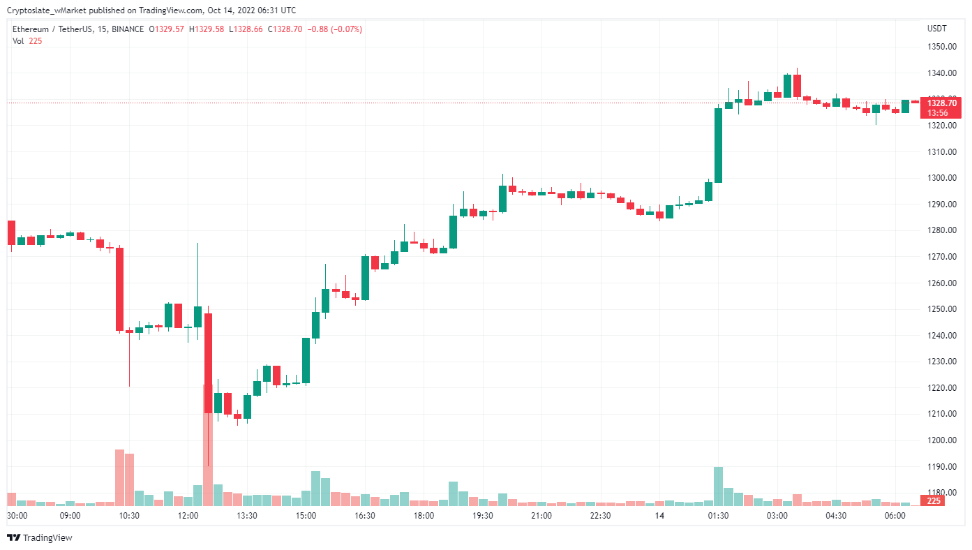 CryptoSlate Daily wMarket 