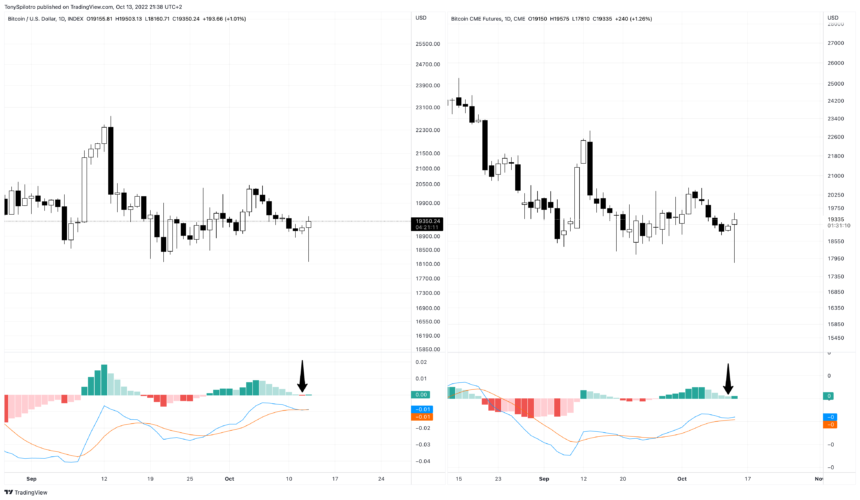 BTC1!_2022-10-13_15-38-50