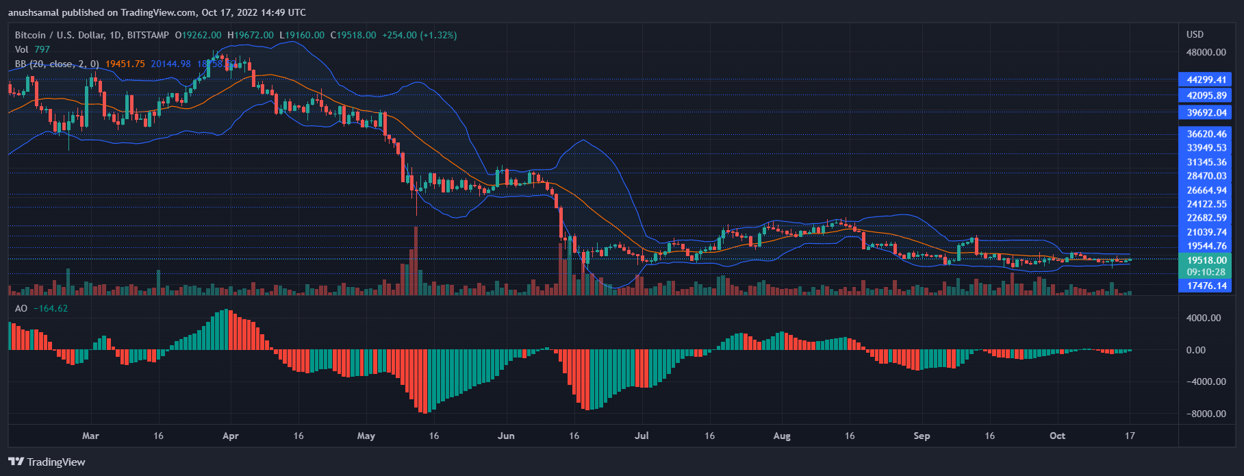 Bitcoin Price