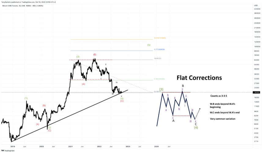 BTC1!_2022-10-18_17-16-40