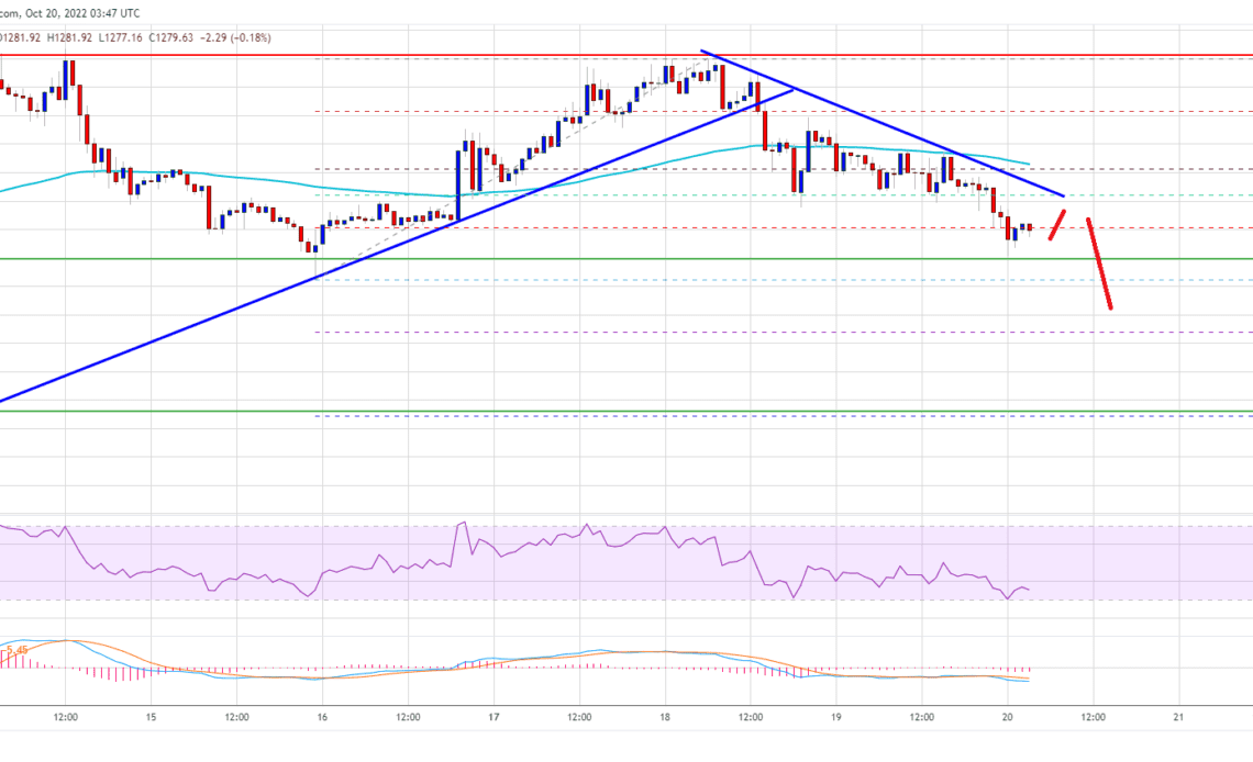 Ethereum Price