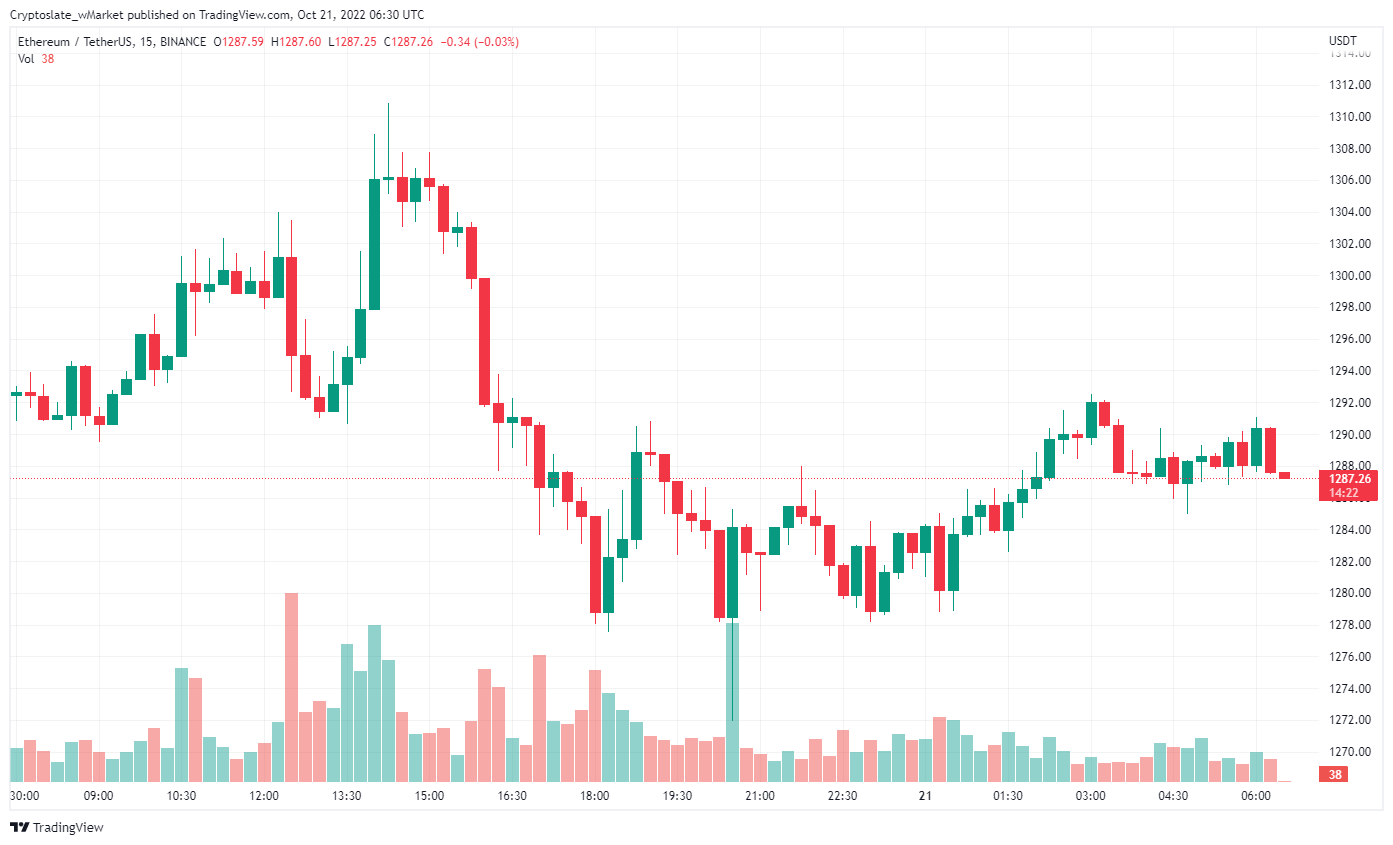 Ethereum chart